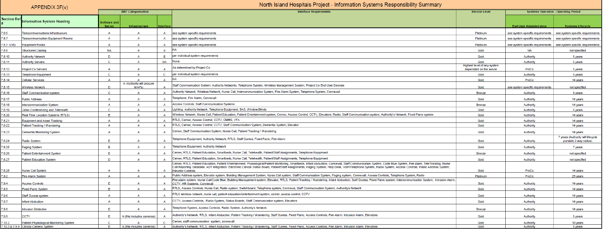 IMIT extensive spreadsheet